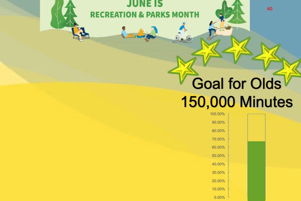 MVT Parks Rec Month thermometer Screen Shot cr -1