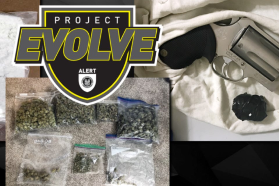 MVT Project Evolve