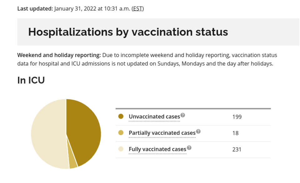 2022-01-31 ICU vaccination status