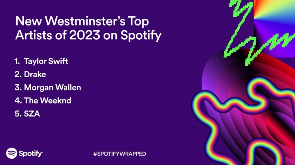 newwestspotifytopartists2023