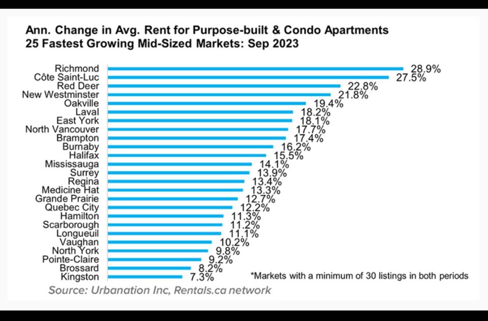 newwestrentalscanationalreportoctober2023