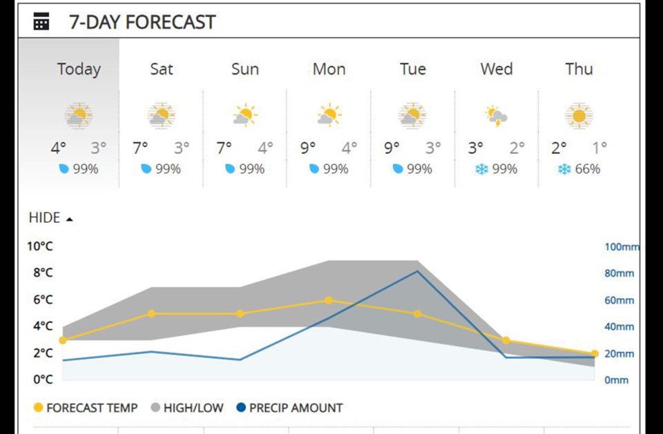 newwestminsterweatherhooddec12023