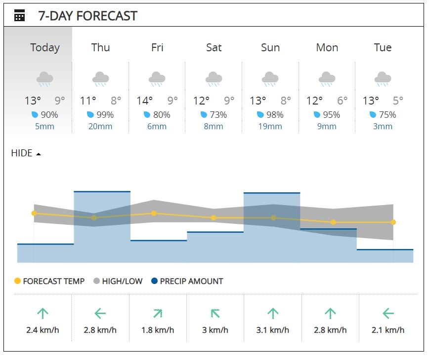 newwestweatherhoodapril242024