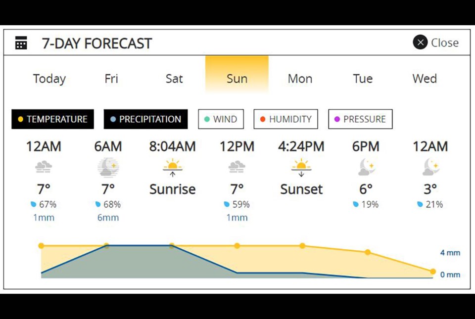 newwestweatherhooddec282023_newyearseve