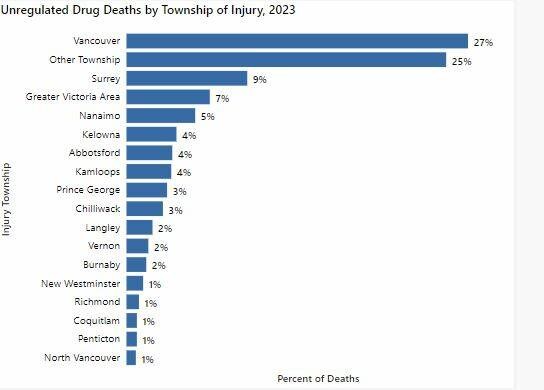 web1_drug-deaths-2023-to-june