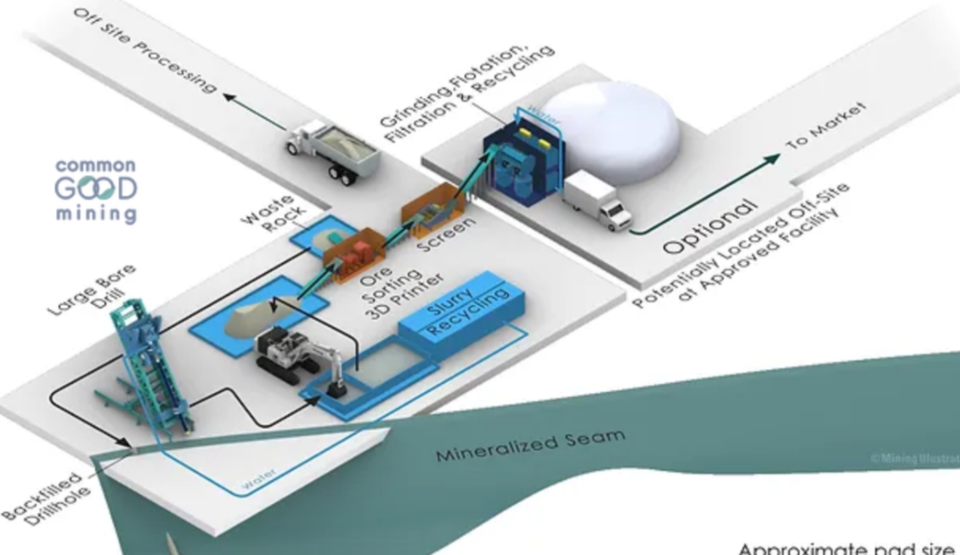 common-good-mining-conceptual-1