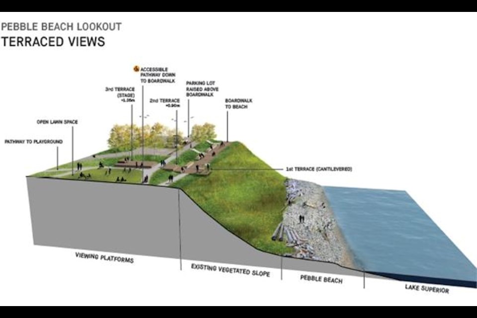 Conceptual of Pebble Beach Project (Town of Marathon)