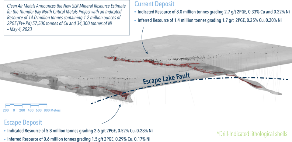 3d_deposits_may2323