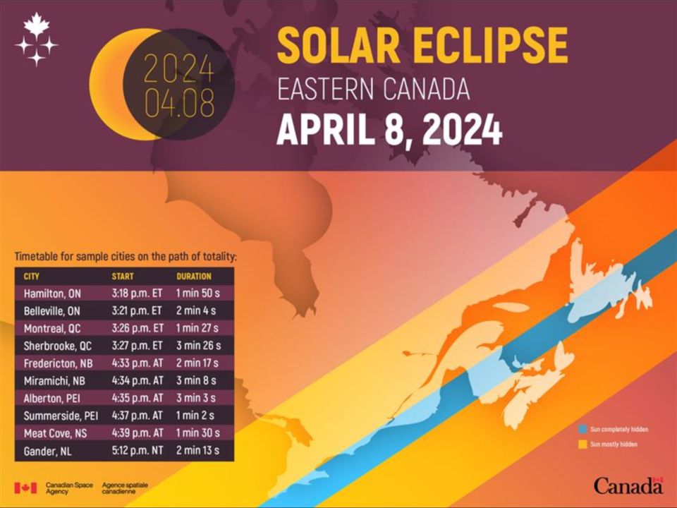 eclipse-2024-from-nrps-website