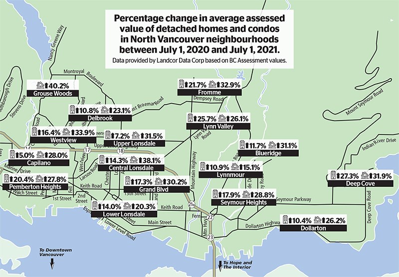 Real Estate Values 2022 NV