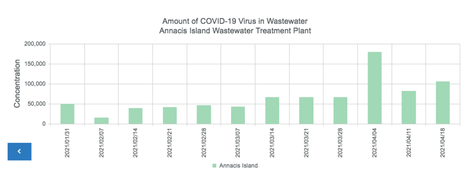 Annacis graph