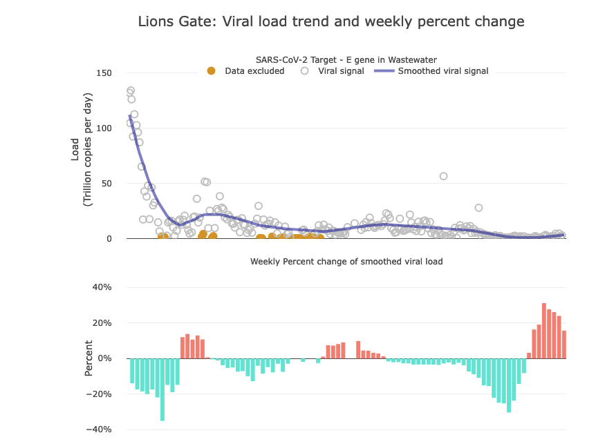 covid-sewage-plant-data-sept12