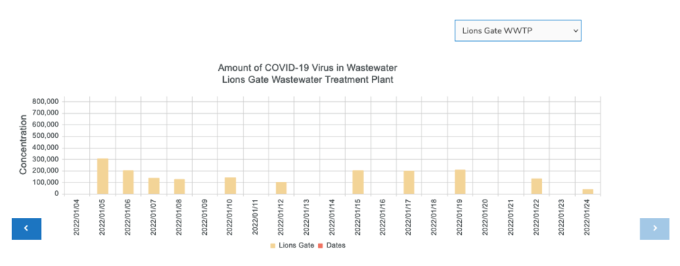 Metro COVID wastewater LG