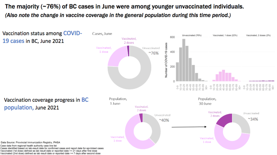 vaccinate vs unvaccinated COVID cases
