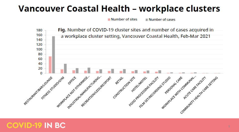 workplace clusters VCH