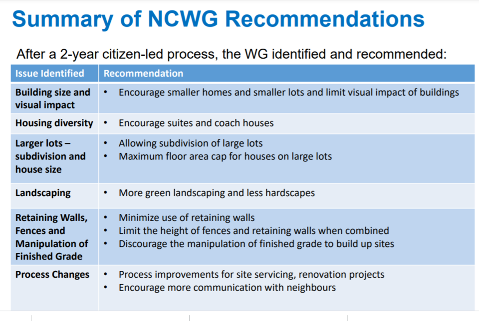 NCWG recommendations