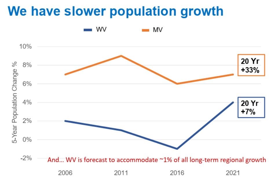West Van's population has grown seven per cent over 20 years. | District of West Vancouver