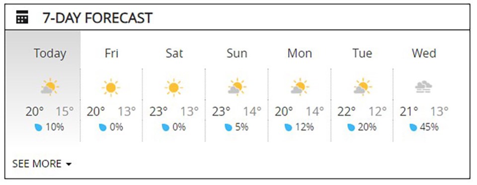 sept-7-forecast