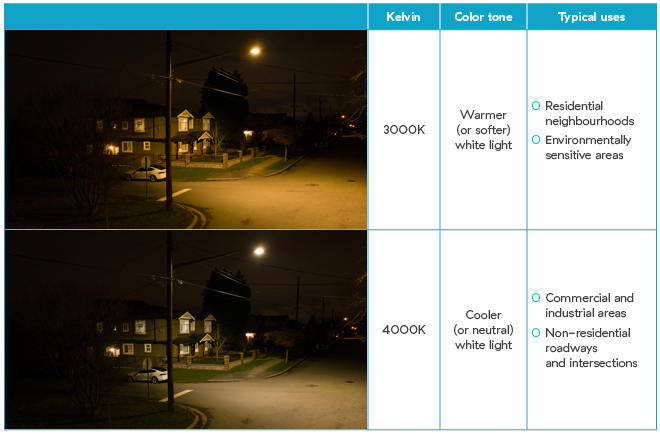 streetlight-chart-3000k-vs-4000k