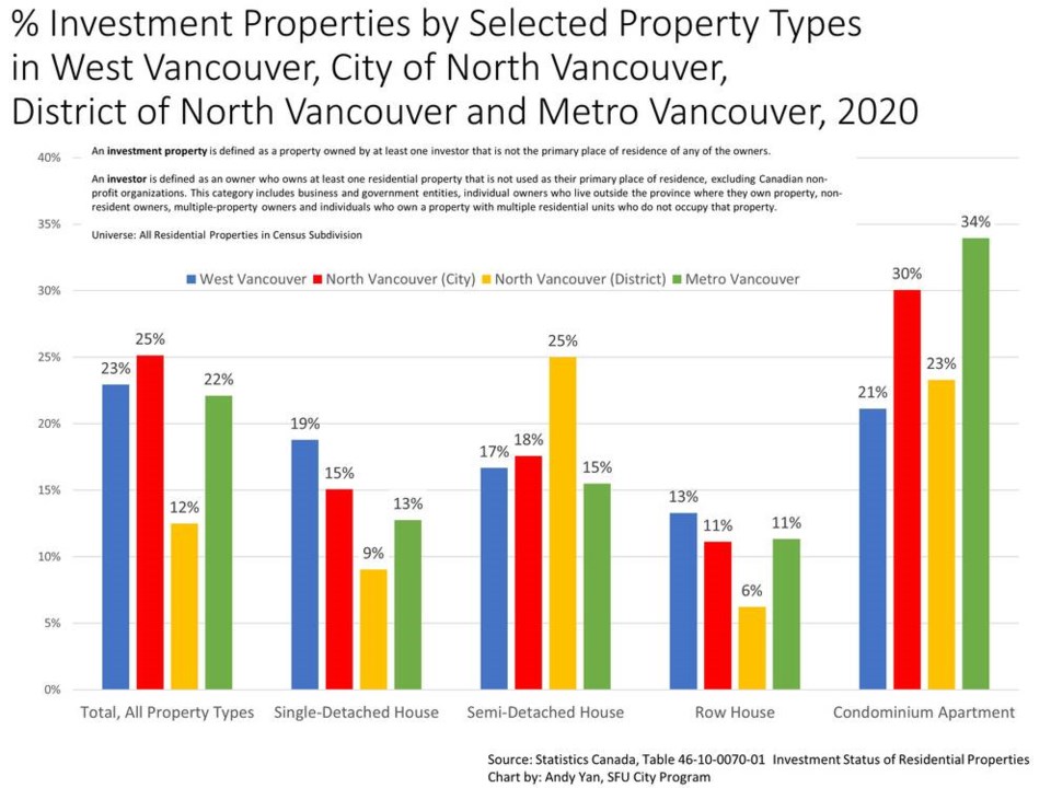 web1_investment-properties-north-shore_1