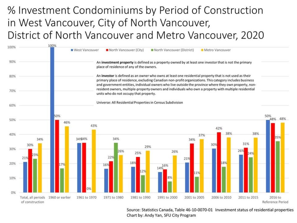 web1_investment-properties-north-shore_2