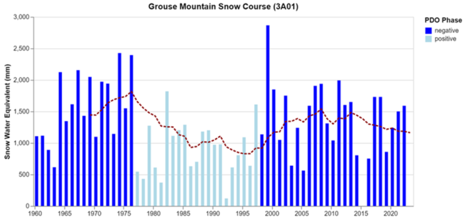snowpack-grouse-mountain-metro-vancouver-1000