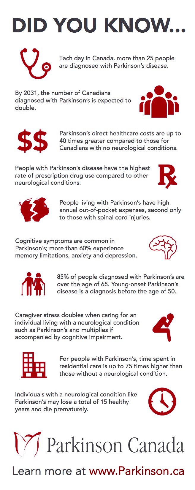 Parkinson's disease Infographic