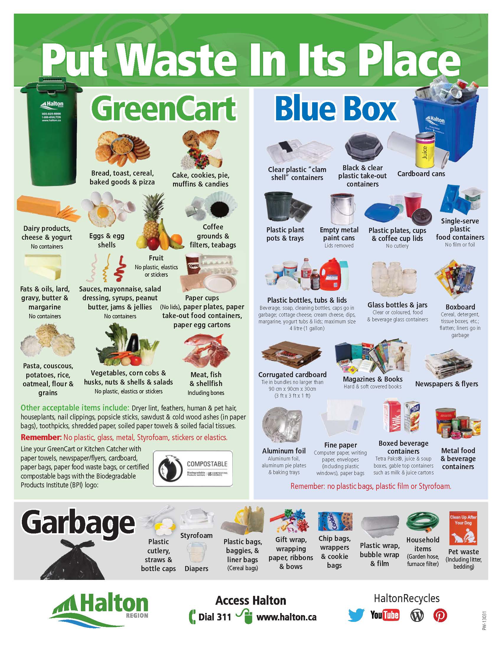 info chart of recycled items