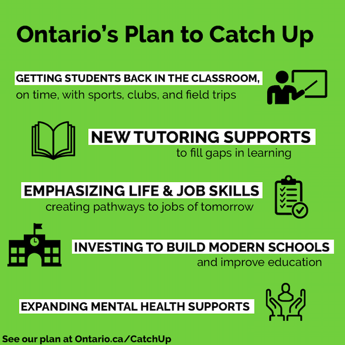 Plan to Catch Up | Province of Ontario