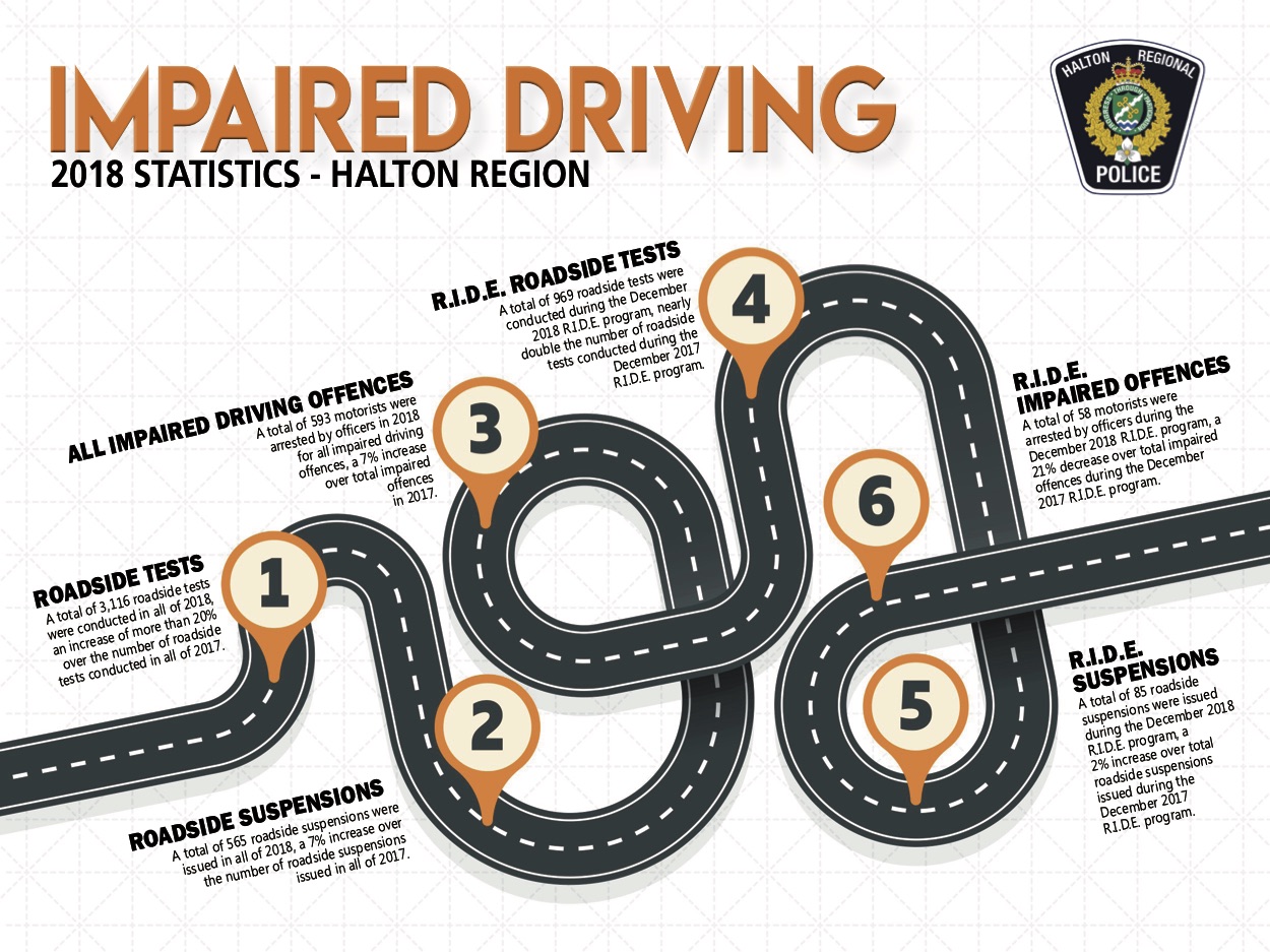 Impaired Driving Statistics 2018 | HRPS