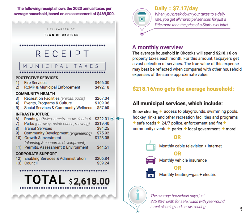 news-2023-budget-receipt