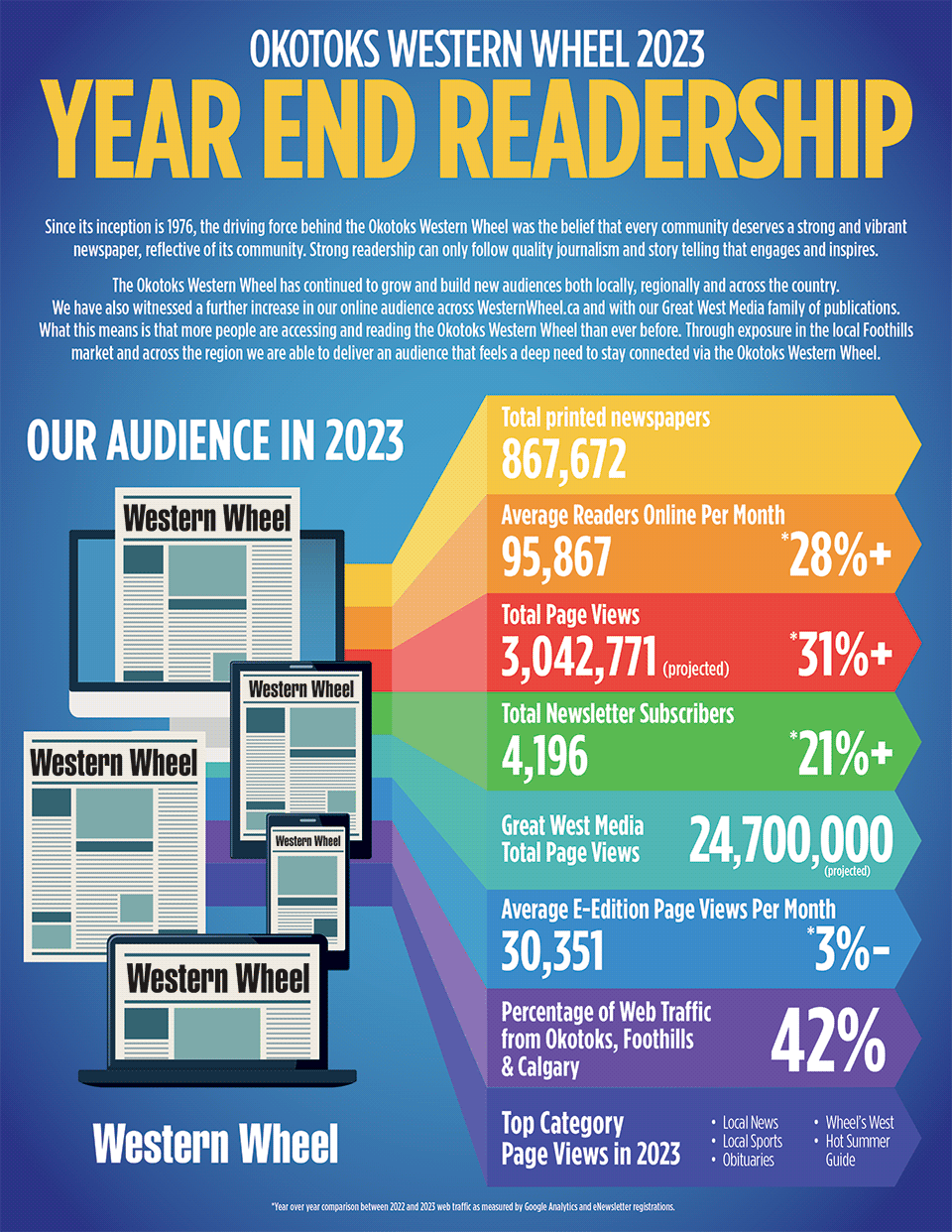 year-end-readership-whe-960