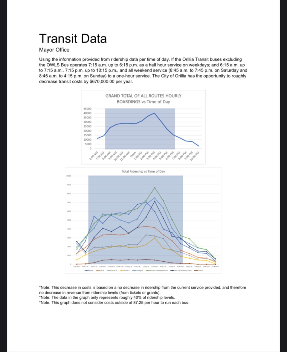 2023-03-18-transitstats