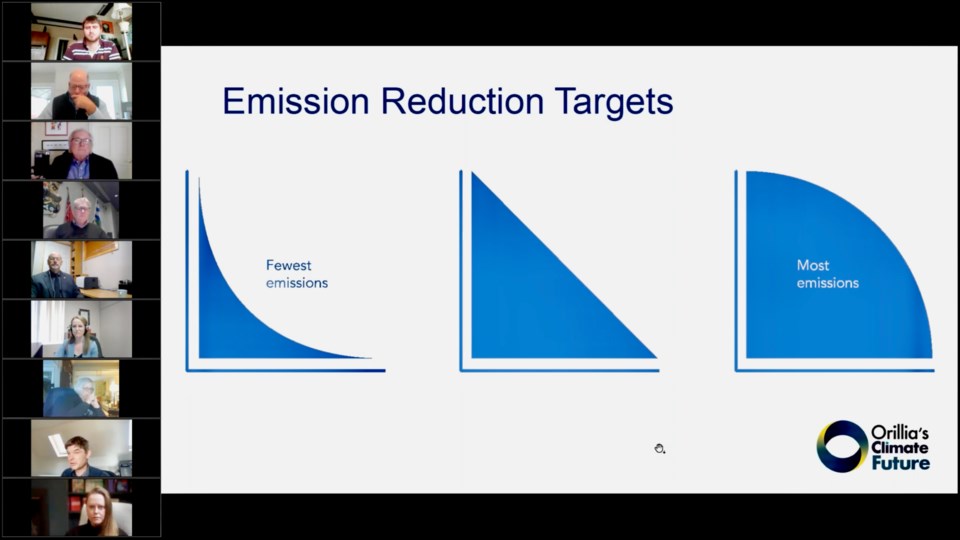 2021-10-26 climate plan strat plan