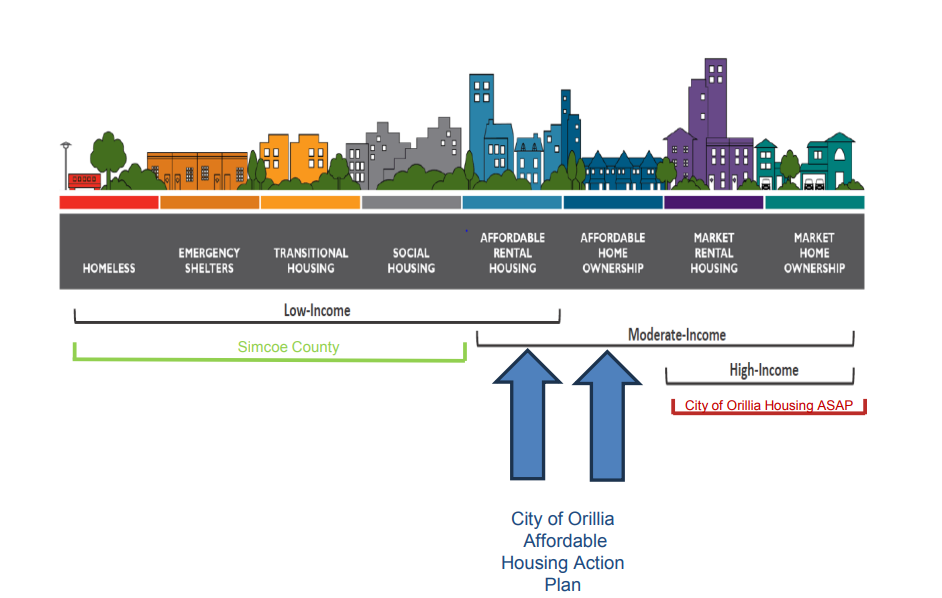 2023-11-29-affordable-housing-action-plan-graphic