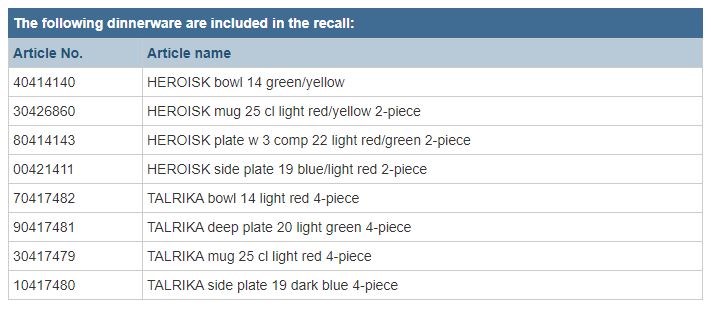 ikea bowls recall