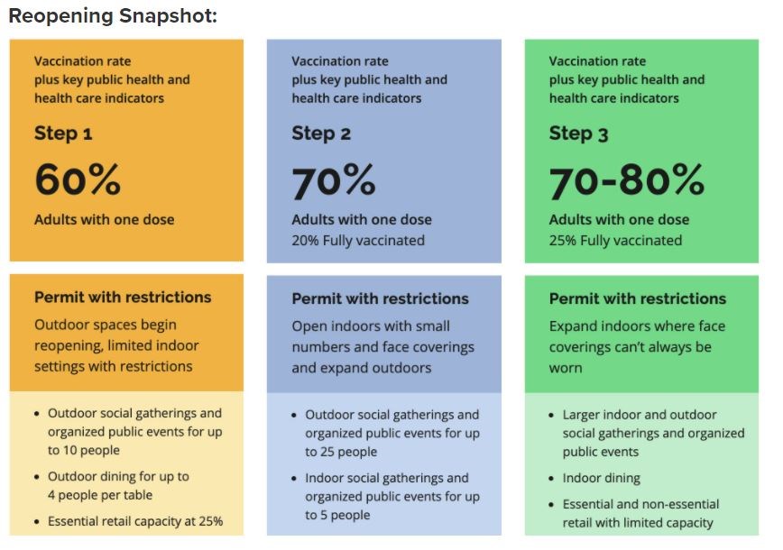 ont reopening snapshot