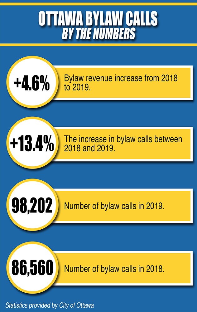 20200304_bylawcalls