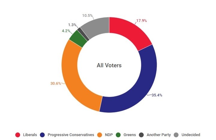 2018-06-06 Mainstreet Research poll2 June 5