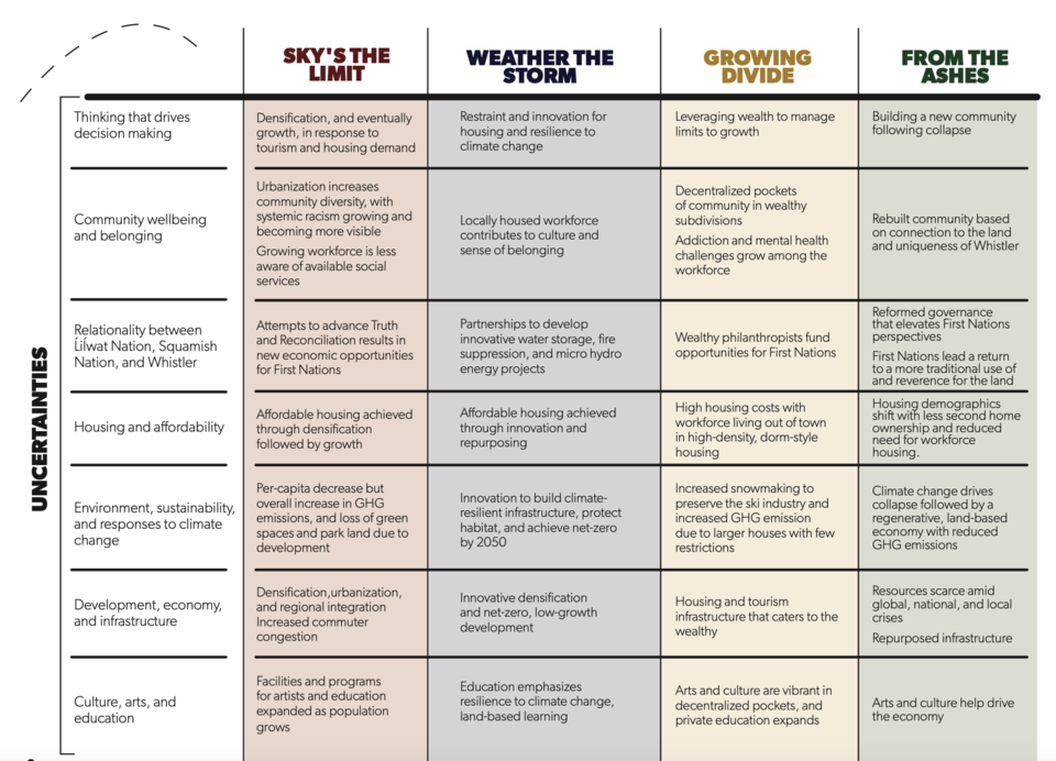 whistlersessionsscenarios