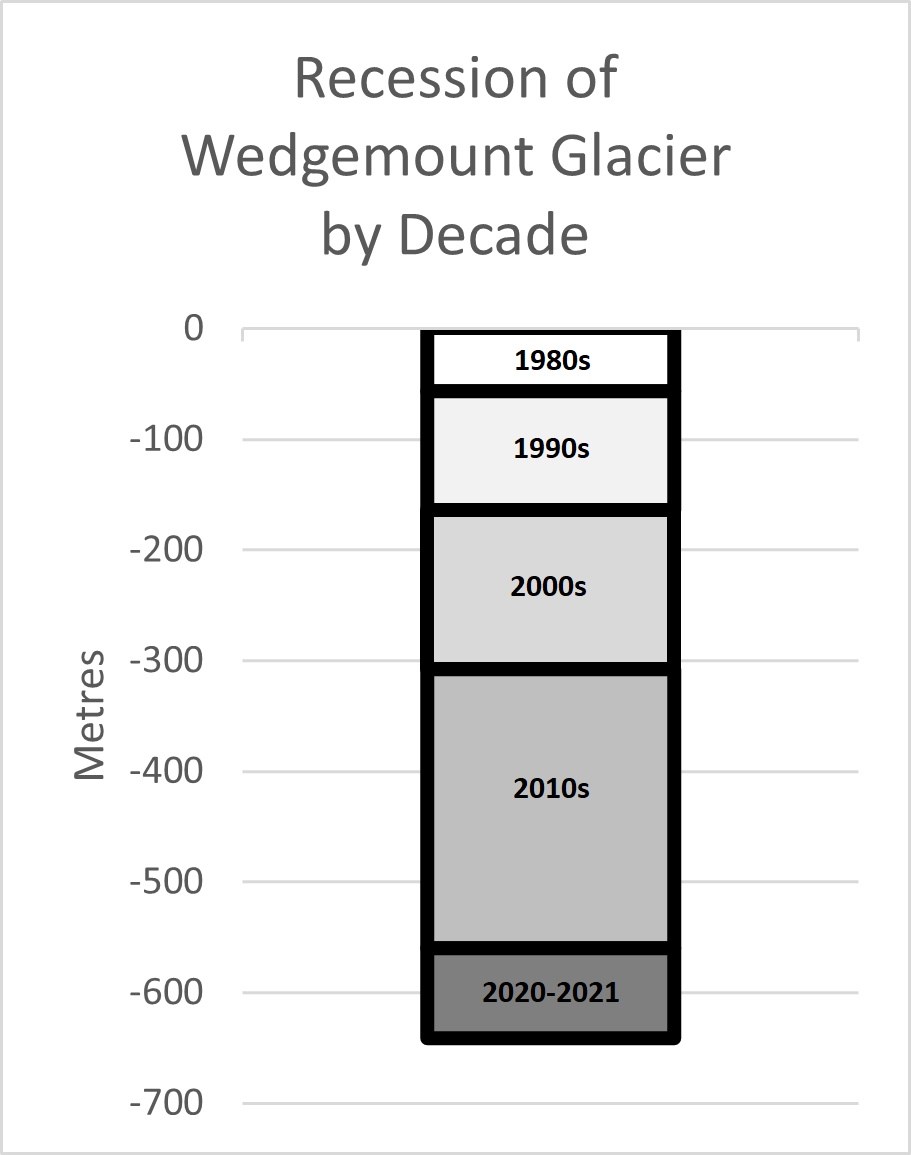 Recession chart 2021