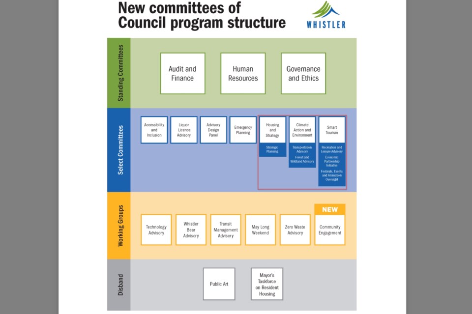 committeestructure