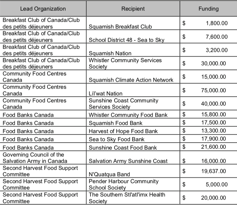 emergency federal funding food security Screen Shot 2020-09-15 at 8.16.12 PM