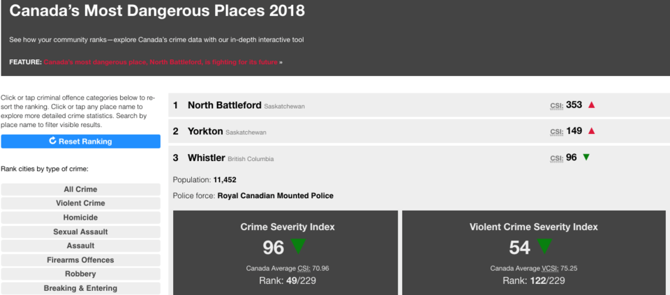 n-dangerous_places_list_2546_screenshot