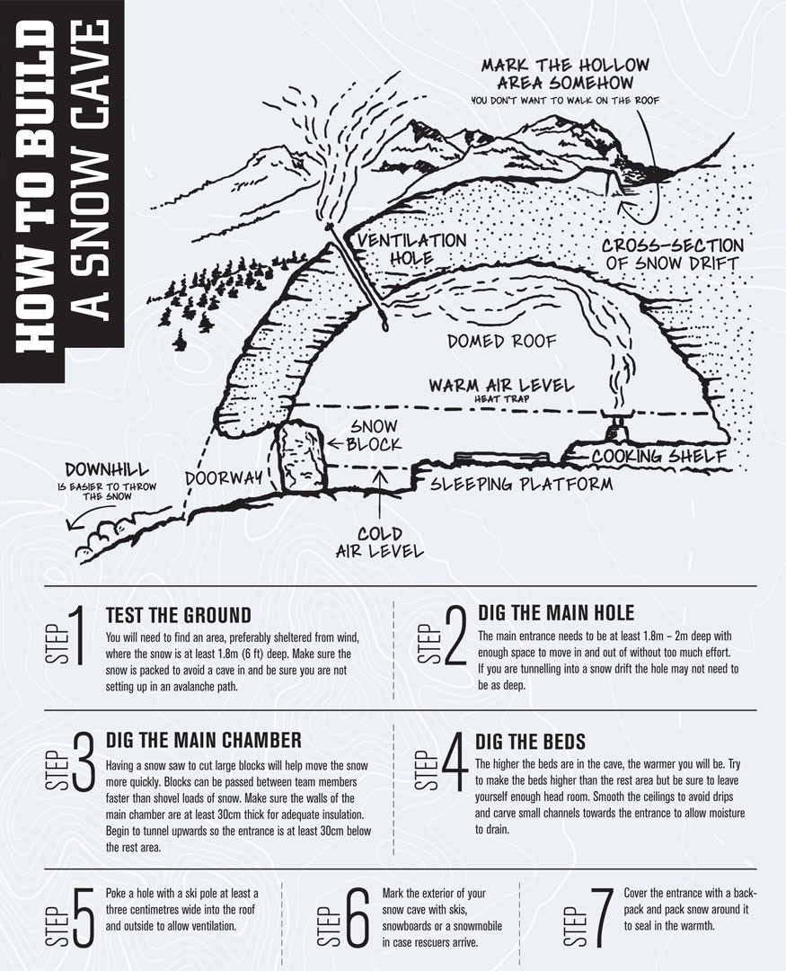 how_to_build_a_snowcave