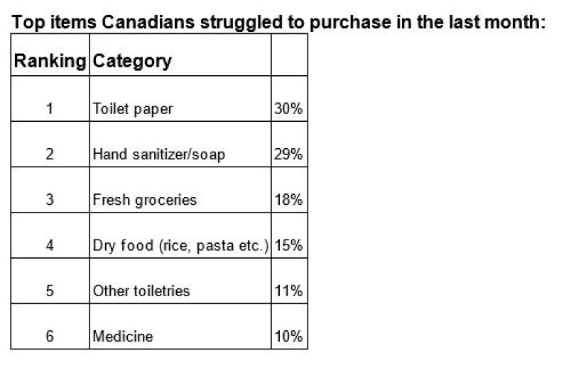 panic-survey