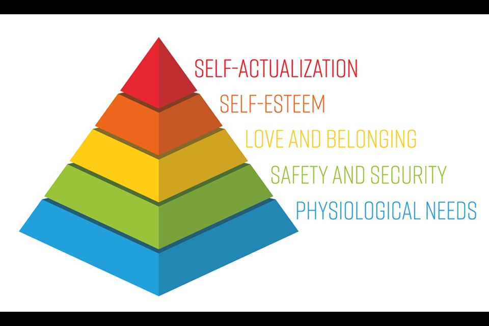 Maslow Pyramid - hierarchy of needs. Psychological theory of human motivation.