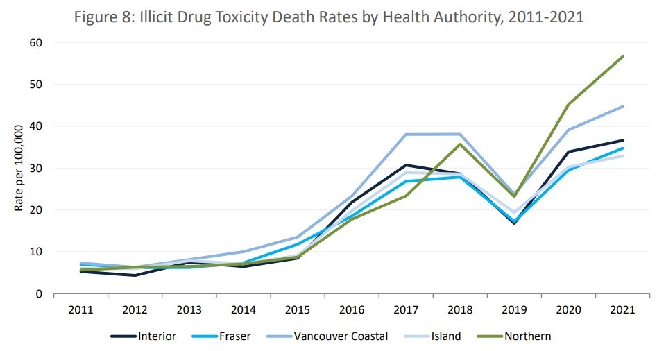 illicit-drug-overdose-deaths-bc-march-2021