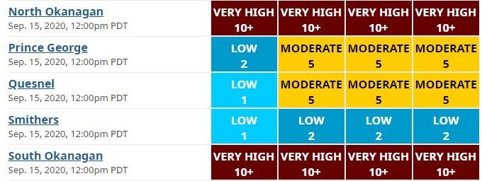 Air quality Prince George - Sept. 15, 2020