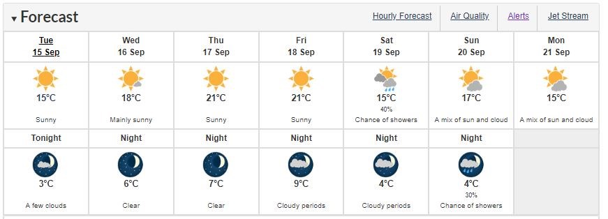 Air quality Prince George weather forecast - Sept. 15, 2020